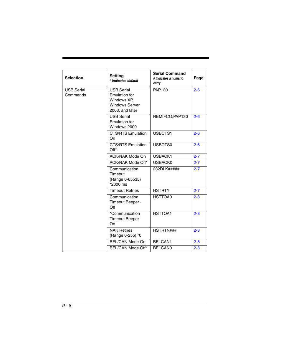 Honeywell VOYAGER 1250G User Manual | Page 180 / 240