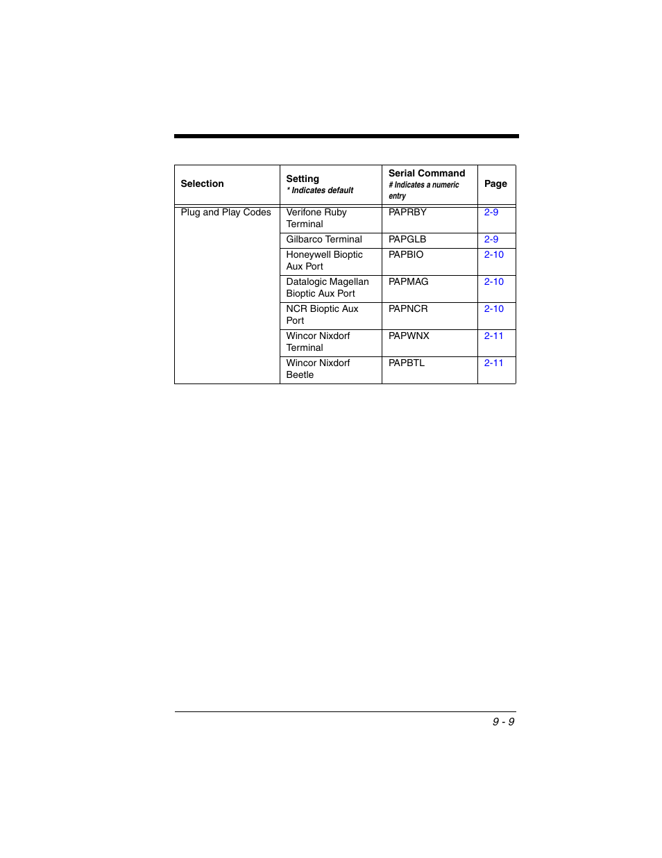 Honeywell VOYAGER 1250G User Manual | Page 181 / 240