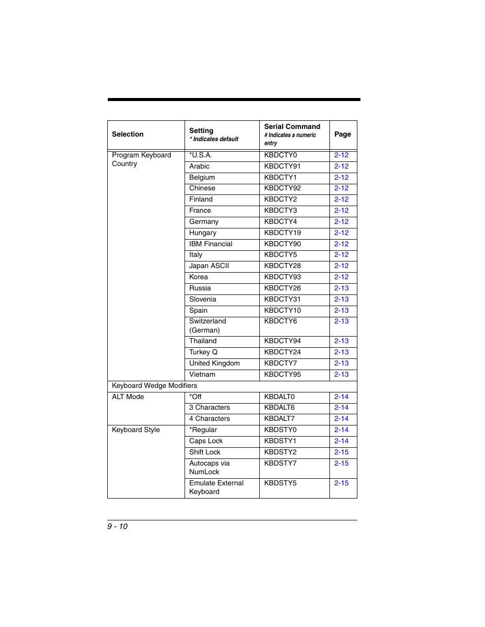 Honeywell VOYAGER 1250G User Manual | Page 182 / 240