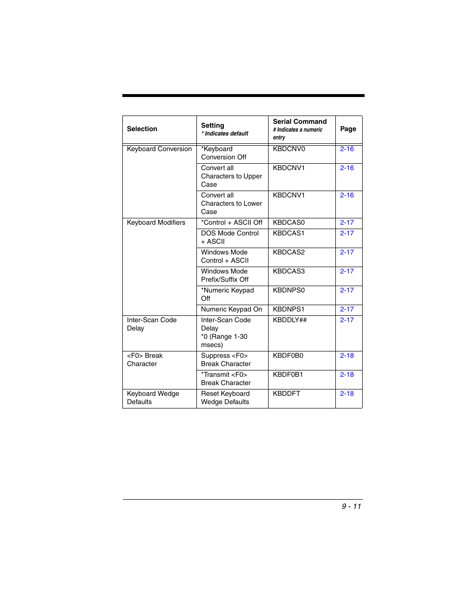 Honeywell VOYAGER 1250G User Manual | Page 183 / 240