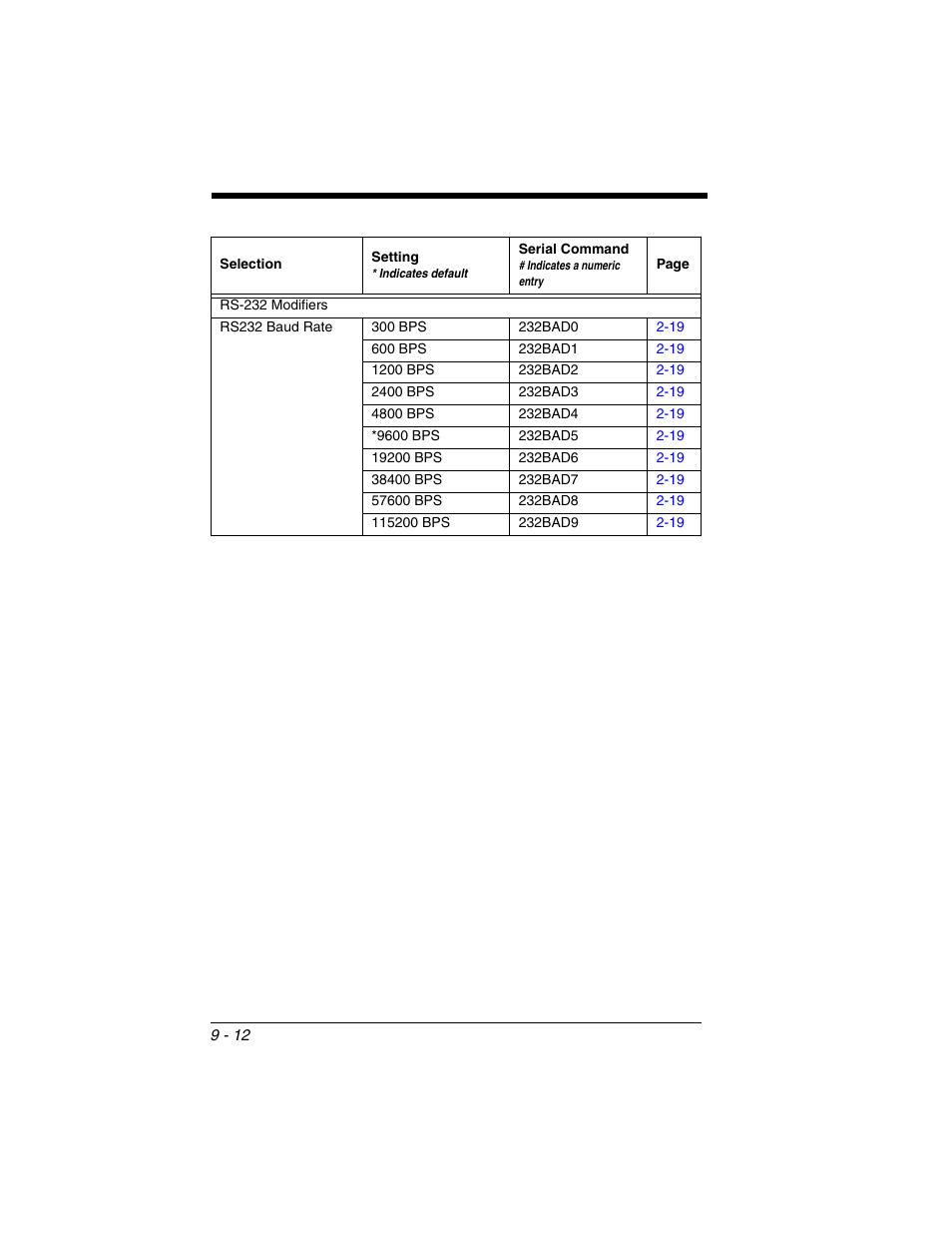 Honeywell VOYAGER 1250G User Manual | Page 184 / 240