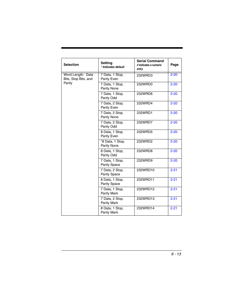 Honeywell VOYAGER 1250G User Manual | Page 185 / 240