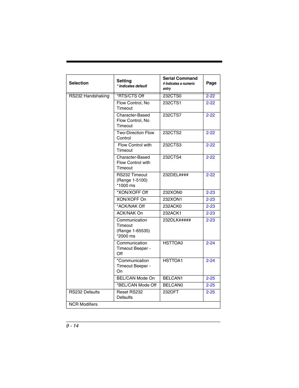 Honeywell VOYAGER 1250G User Manual | Page 186 / 240