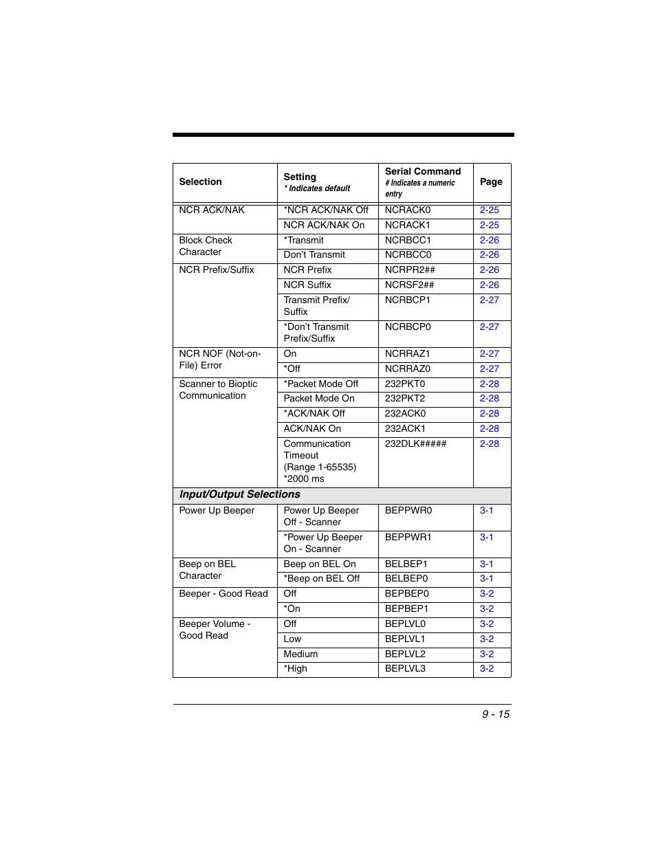 Honeywell VOYAGER 1250G User Manual | Page 187 / 240