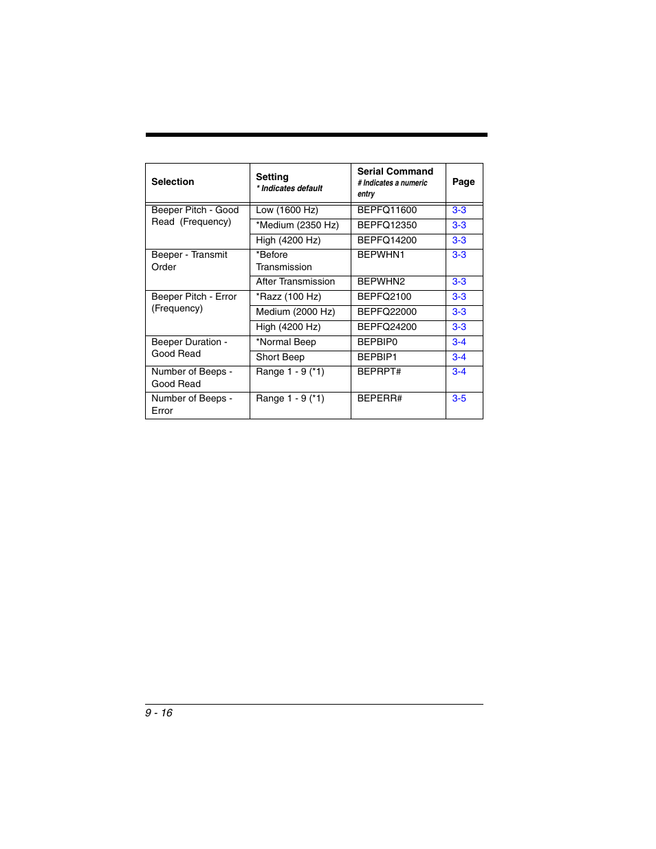 Honeywell VOYAGER 1250G User Manual | Page 188 / 240