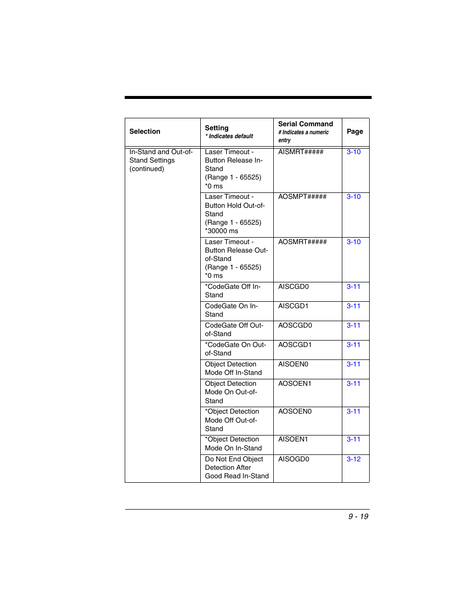 Honeywell VOYAGER 1250G User Manual | Page 191 / 240