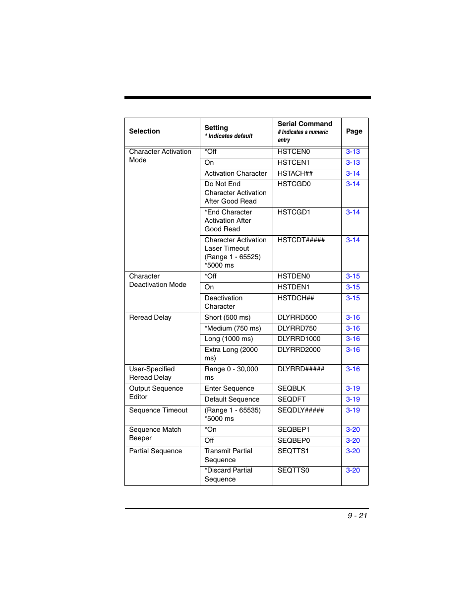 Honeywell VOYAGER 1250G User Manual | Page 193 / 240