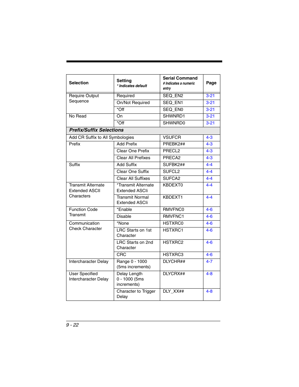 Honeywell VOYAGER 1250G User Manual | Page 194 / 240