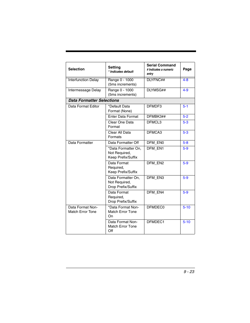 Honeywell VOYAGER 1250G User Manual | Page 195 / 240