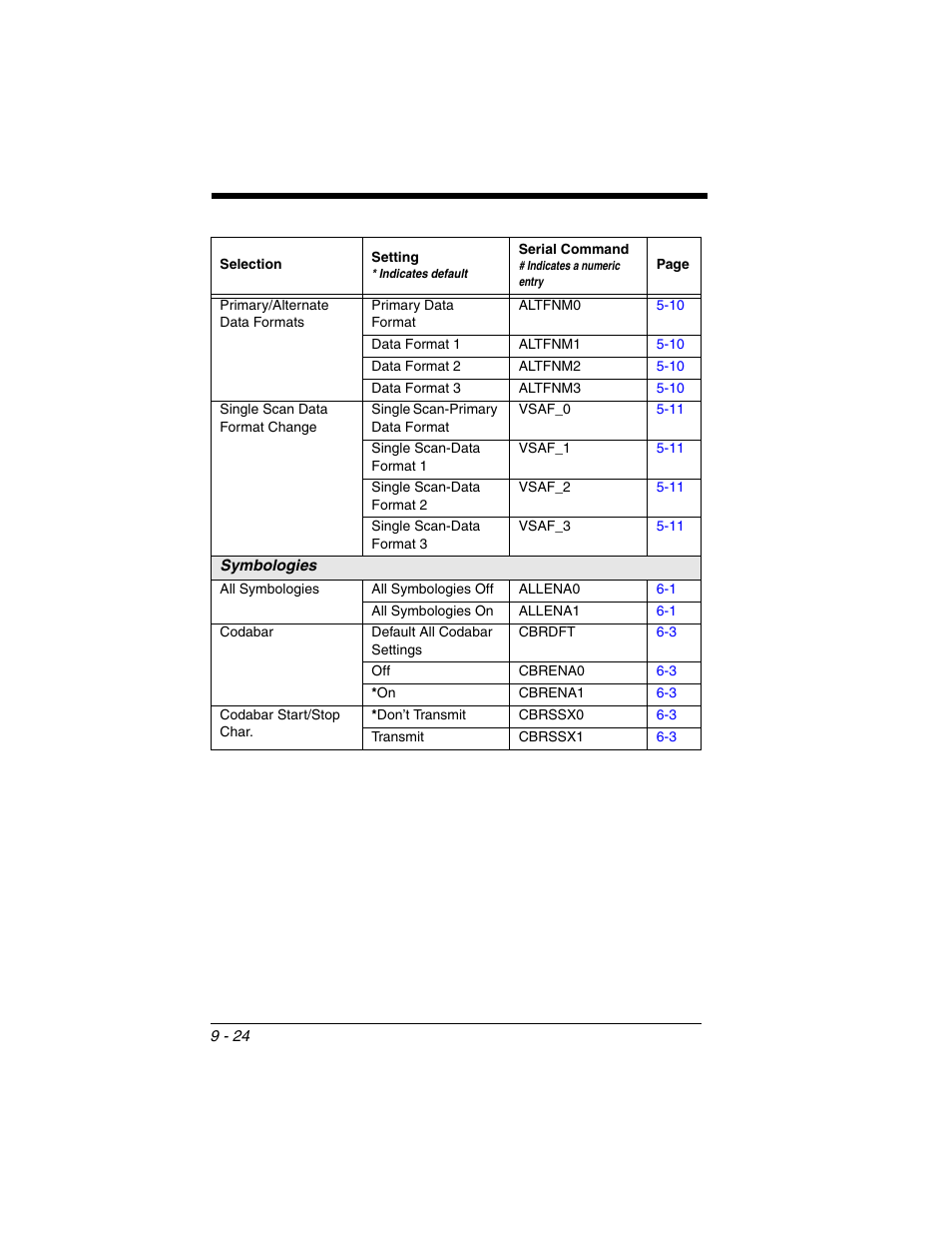 Honeywell VOYAGER 1250G User Manual | Page 196 / 240