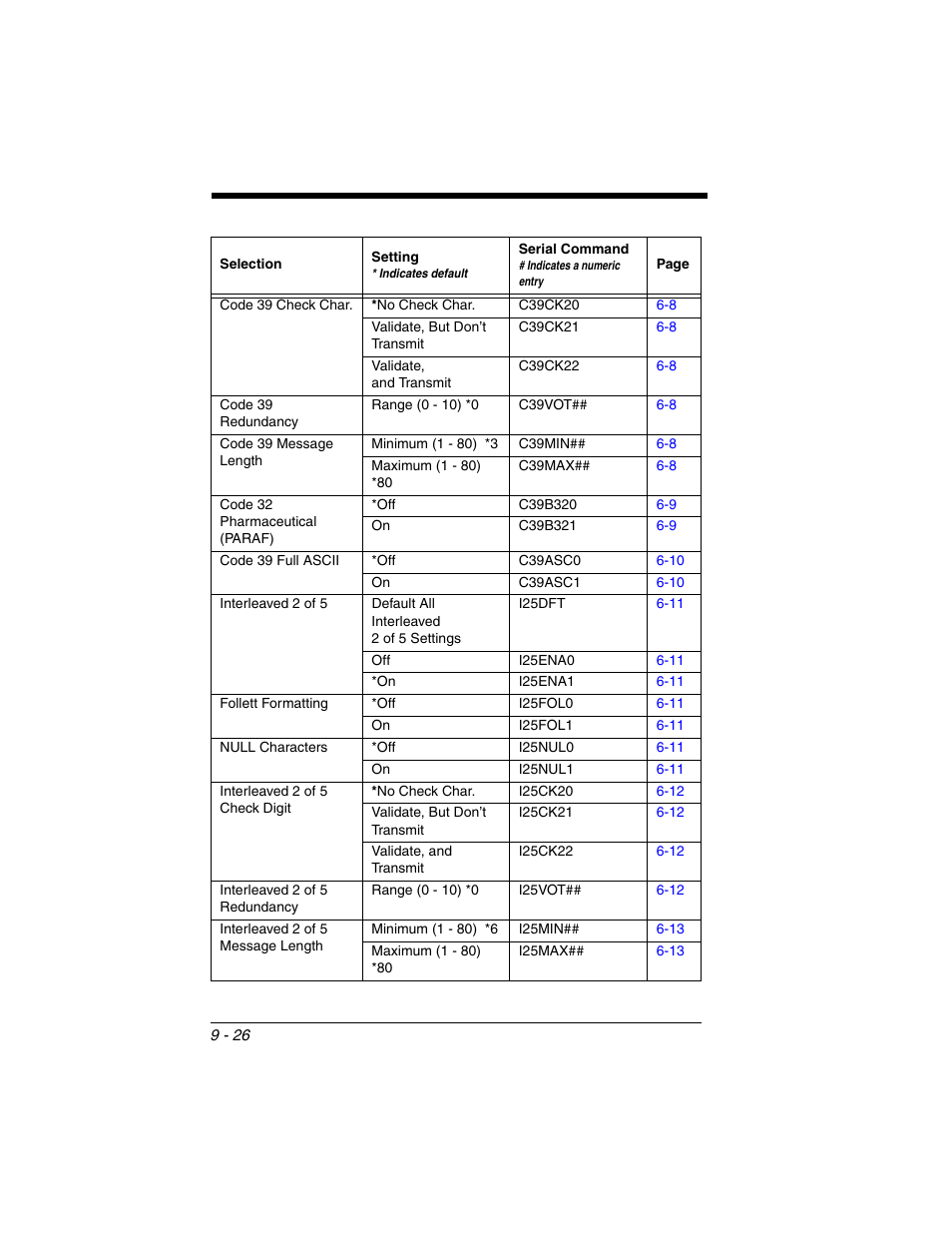 Honeywell VOYAGER 1250G User Manual | Page 198 / 240