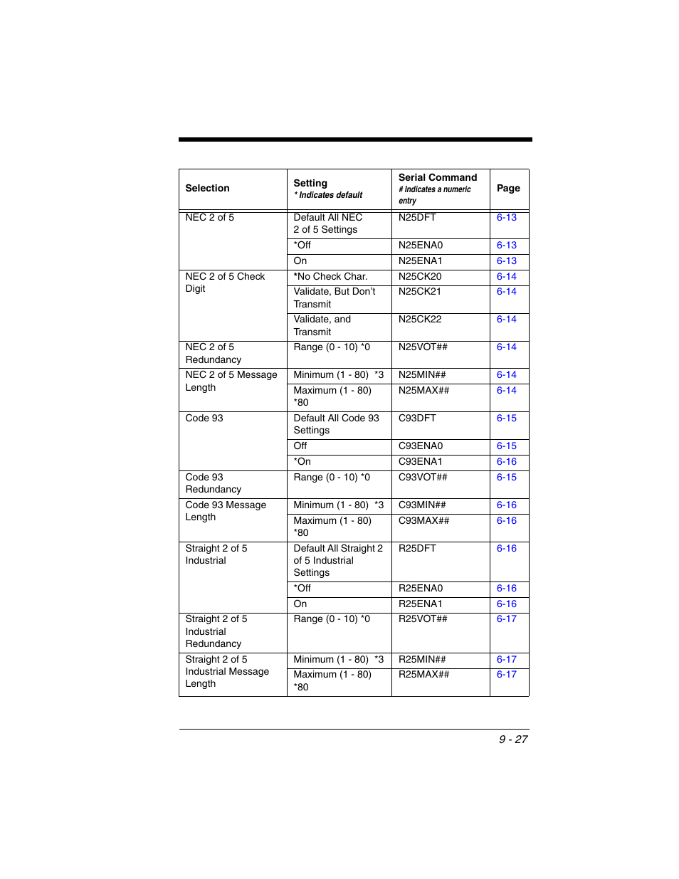 Honeywell VOYAGER 1250G User Manual | Page 199 / 240