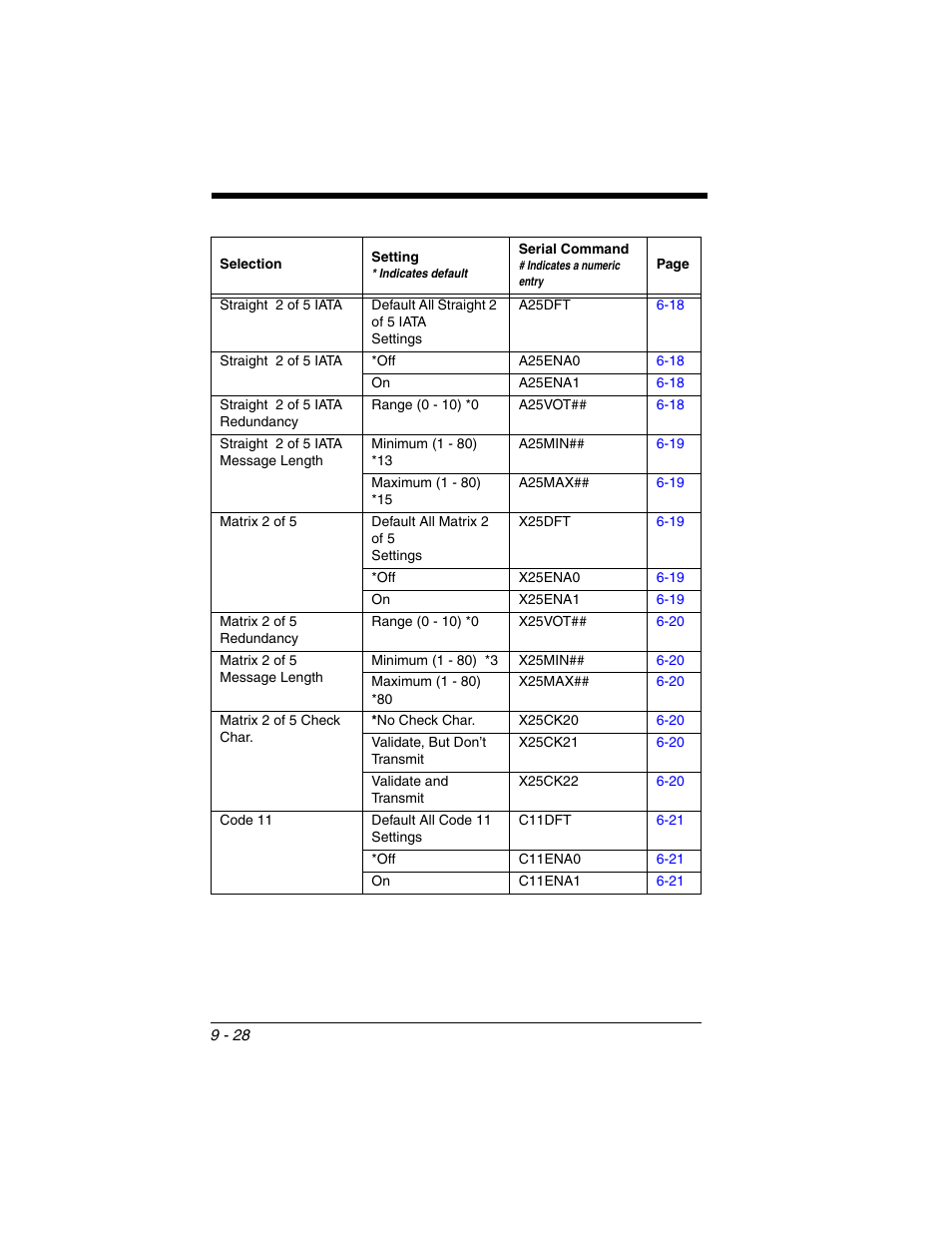 Honeywell VOYAGER 1250G User Manual | Page 200 / 240