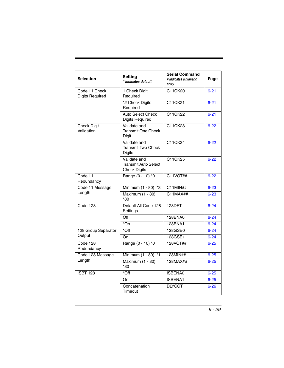 Honeywell VOYAGER 1250G User Manual | Page 201 / 240