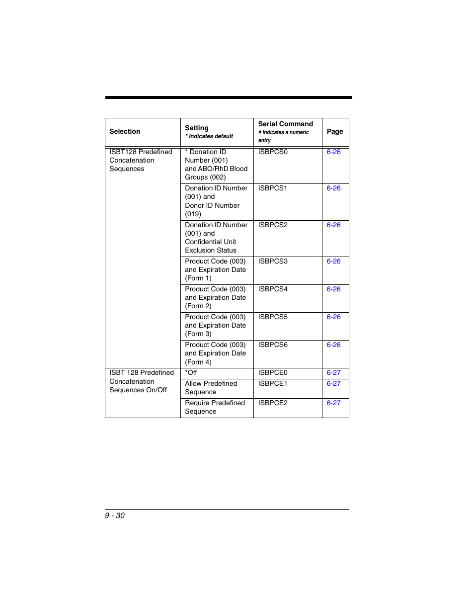 Honeywell VOYAGER 1250G User Manual | Page 202 / 240