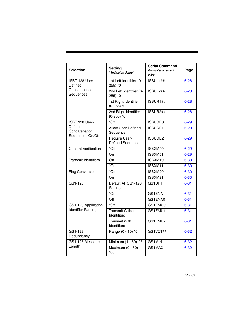 Honeywell VOYAGER 1250G User Manual | Page 203 / 240
