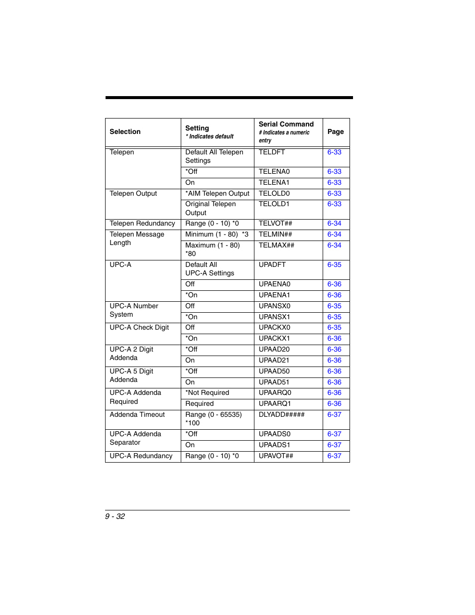 Honeywell VOYAGER 1250G User Manual | Page 204 / 240