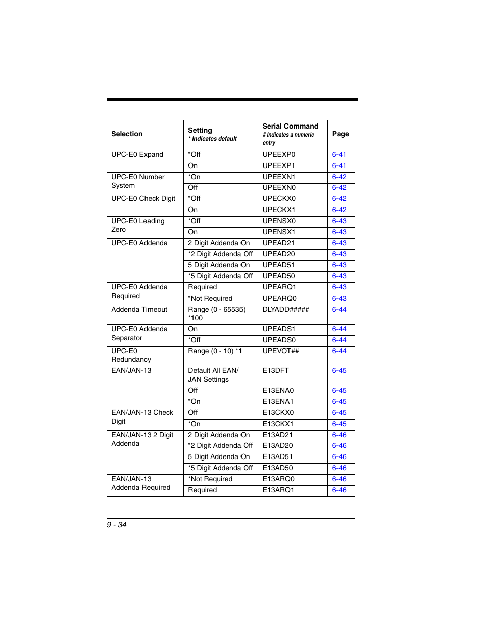 Honeywell VOYAGER 1250G User Manual | Page 206 / 240