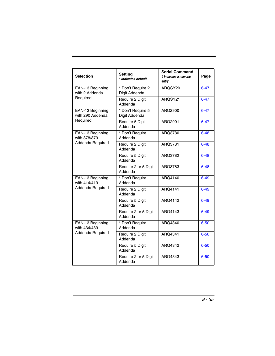 Honeywell VOYAGER 1250G User Manual | Page 207 / 240