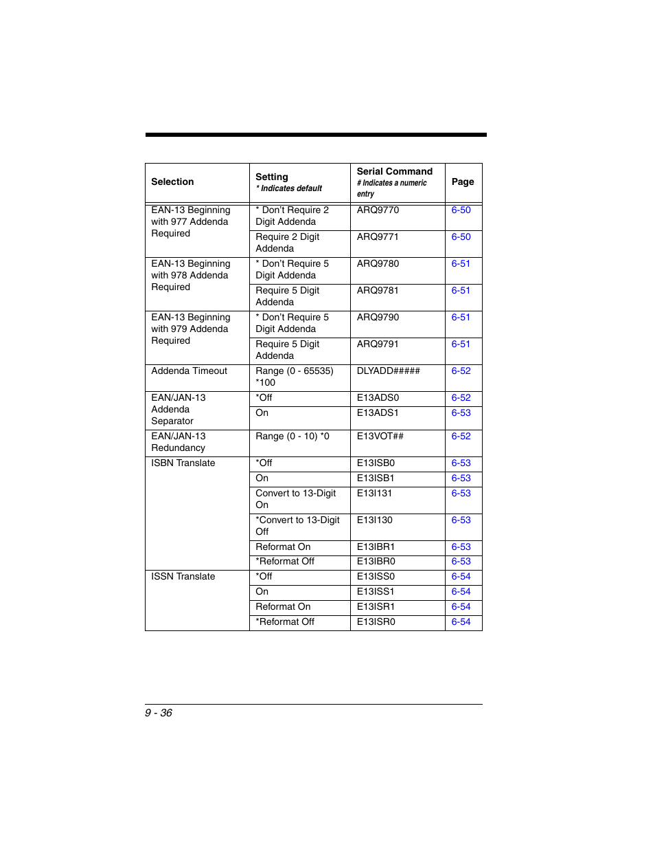 Honeywell VOYAGER 1250G User Manual | Page 208 / 240
