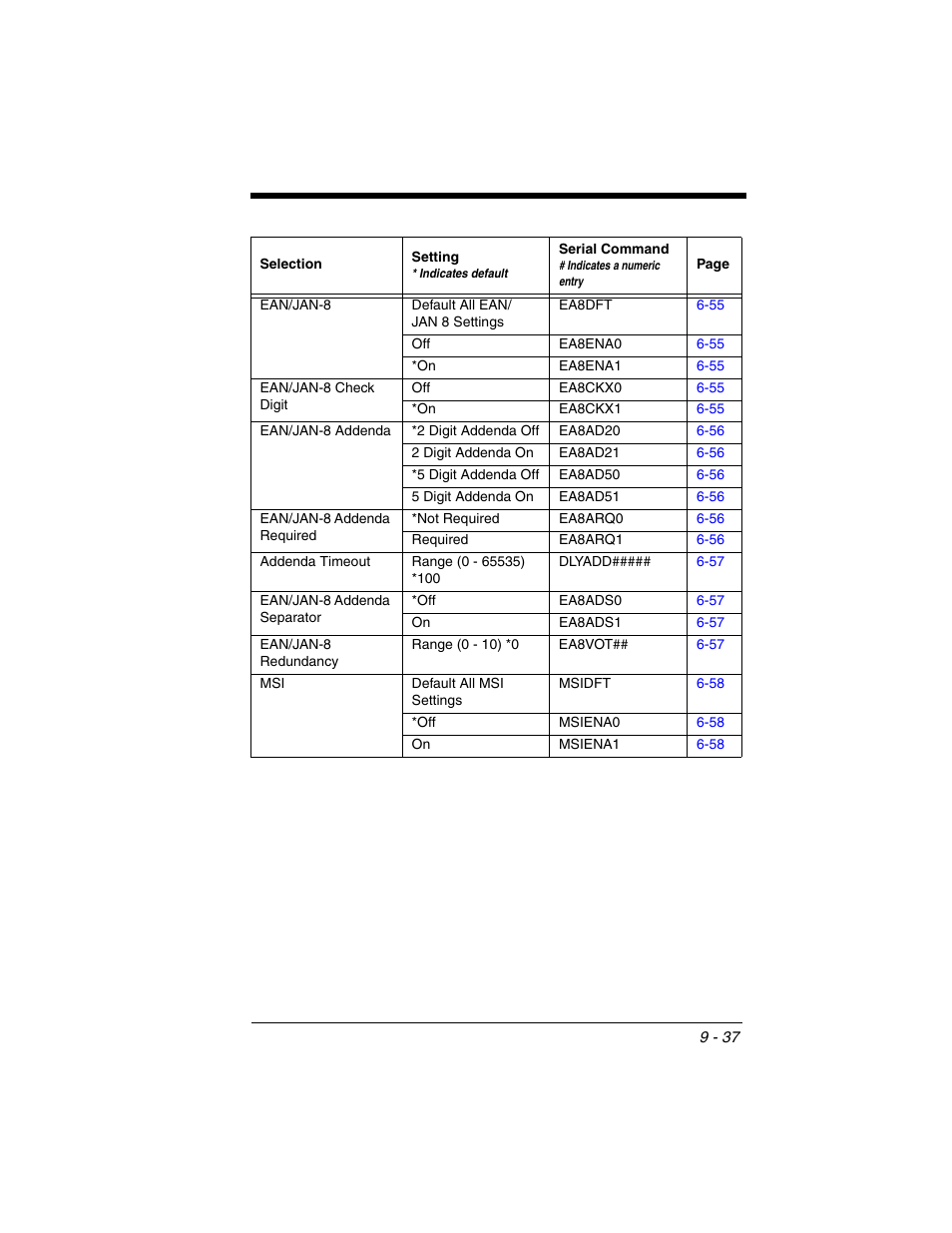 Honeywell VOYAGER 1250G User Manual | Page 209 / 240