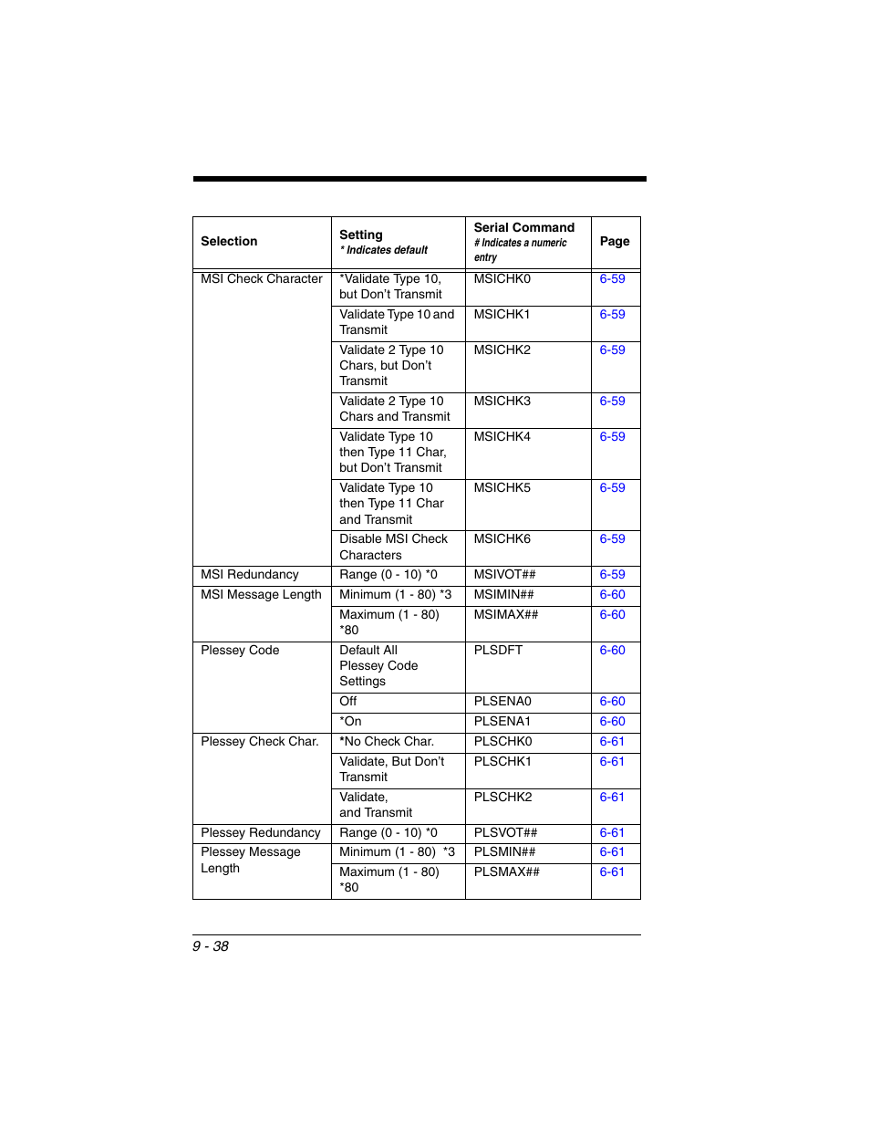 Honeywell VOYAGER 1250G User Manual | Page 210 / 240