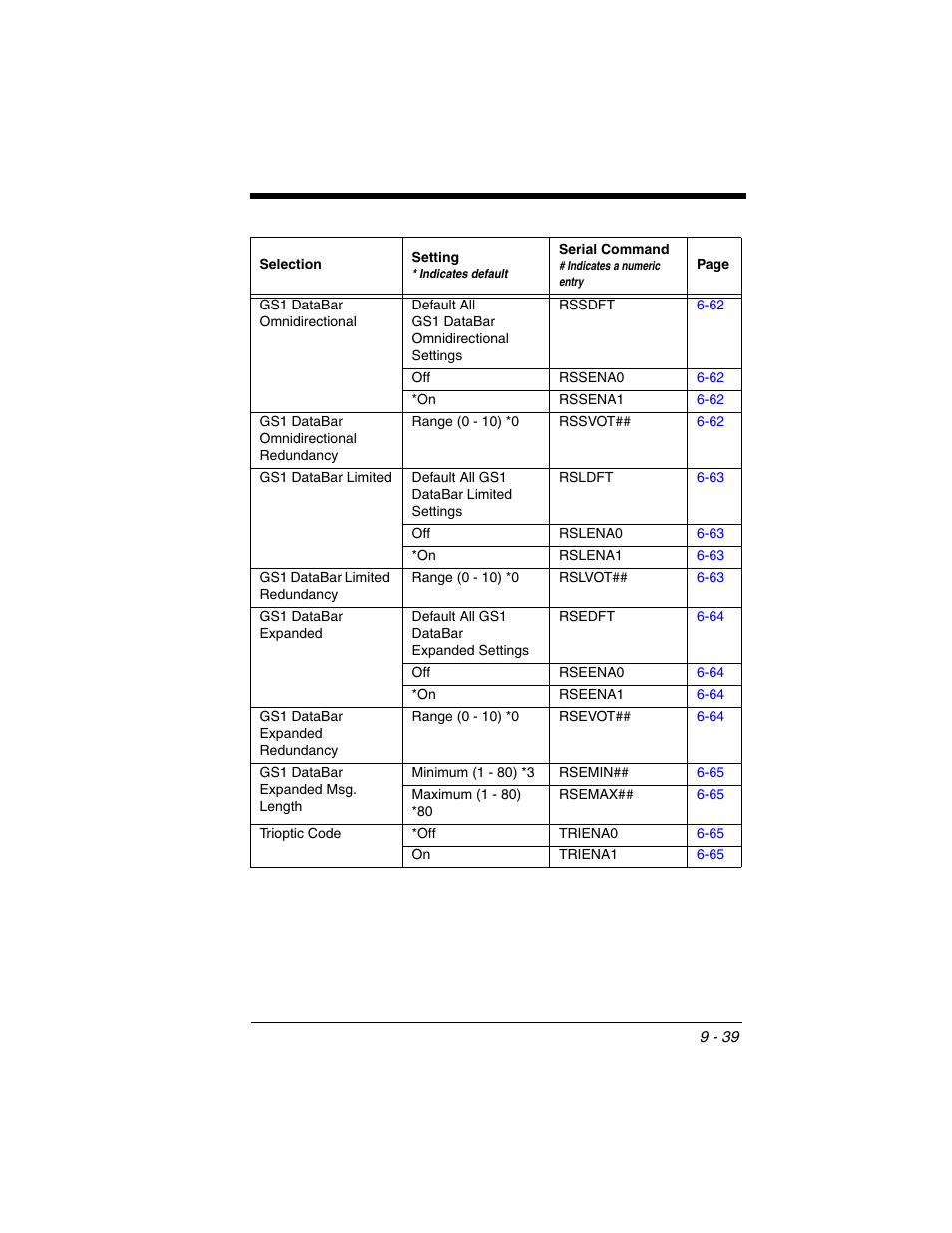Honeywell VOYAGER 1250G User Manual | Page 211 / 240