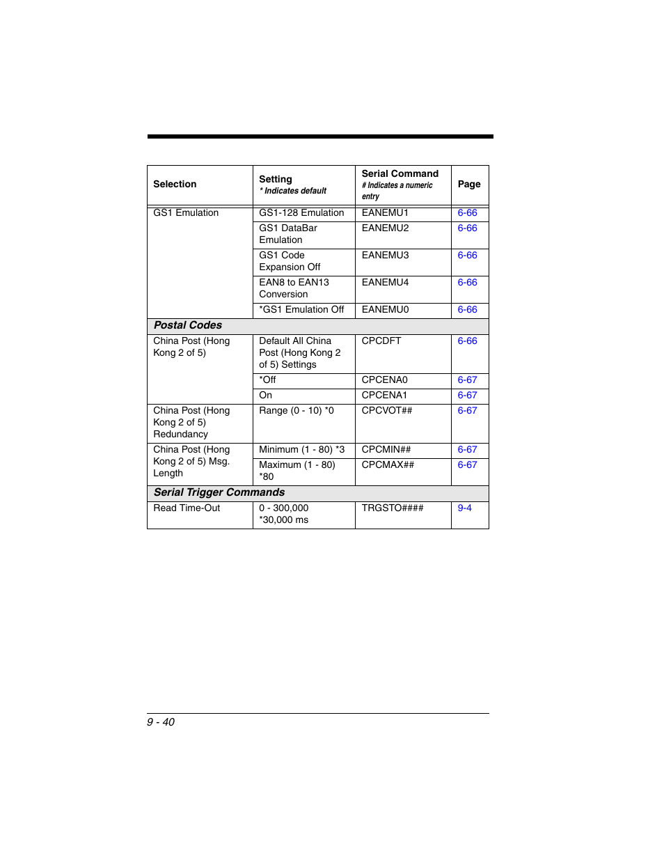 Honeywell VOYAGER 1250G User Manual | Page 212 / 240