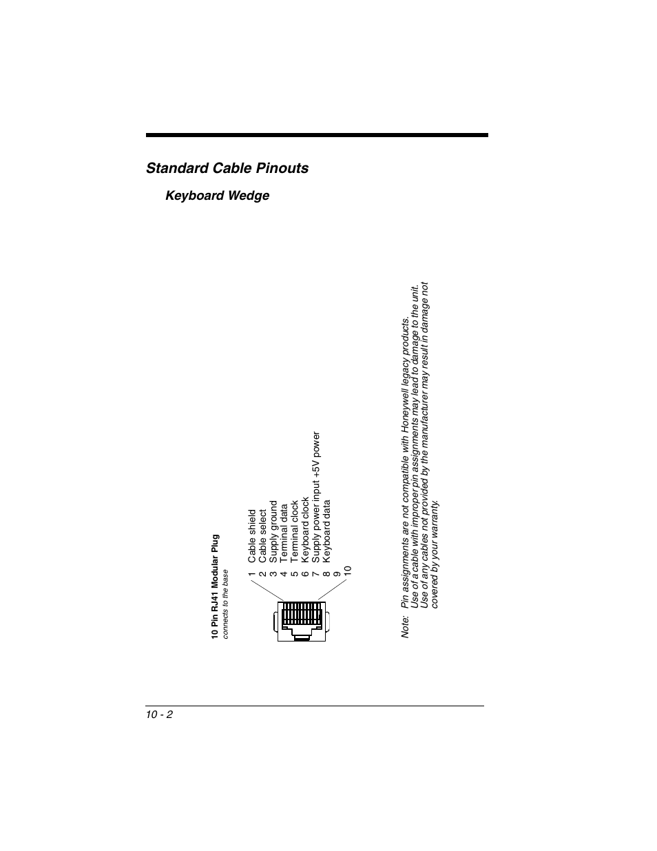 Standard cable pinouts, Keyboard wedge, Standard cable pinouts -2 | Keyboard wedge -2 | Honeywell VOYAGER 1250G User Manual | Page 214 / 240
