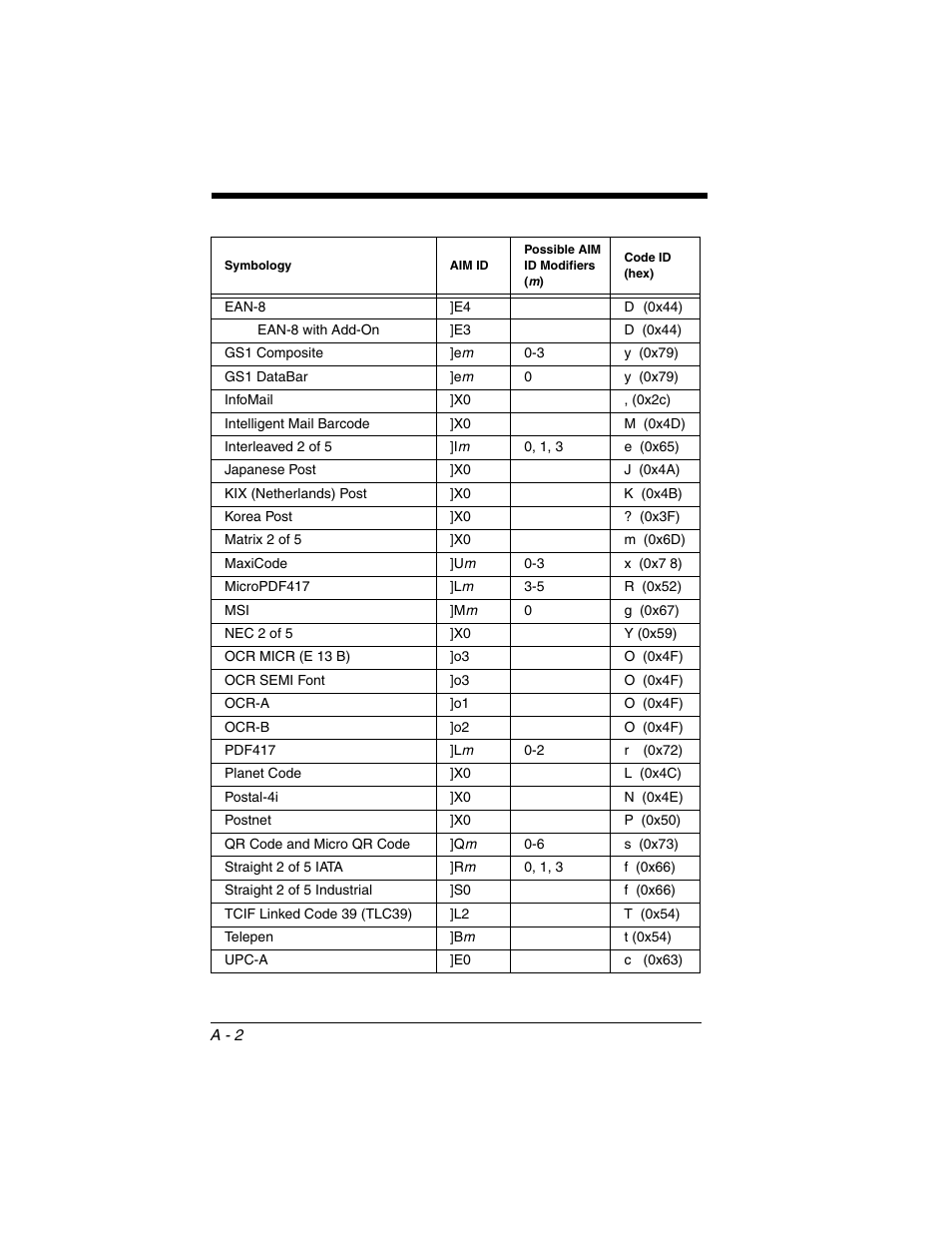 Honeywell VOYAGER 1250G User Manual | Page 228 / 240