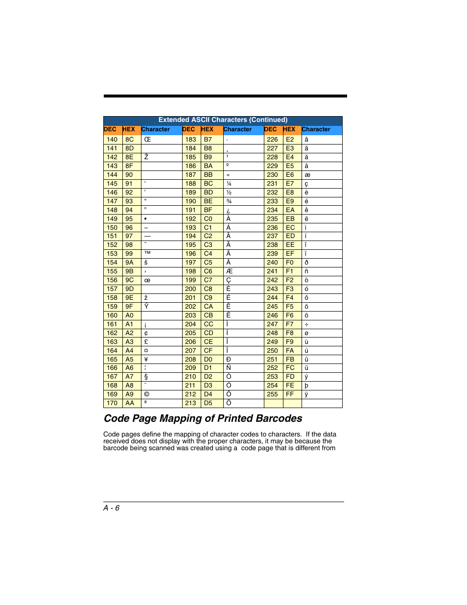 Code page mapping of printed barcodes | Honeywell VOYAGER 1250G User Manual | Page 232 / 240