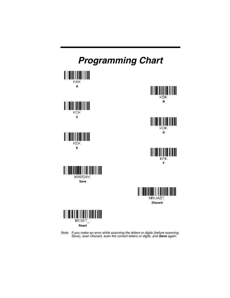 Save, Code, Then scanning | Digit (1-9) bar code and the, Bar code on the, Programming chart, Programming, Chart, Inside the back cover, To finish | Honeywell VOYAGER 1250G User Manual | Page 239 / 240