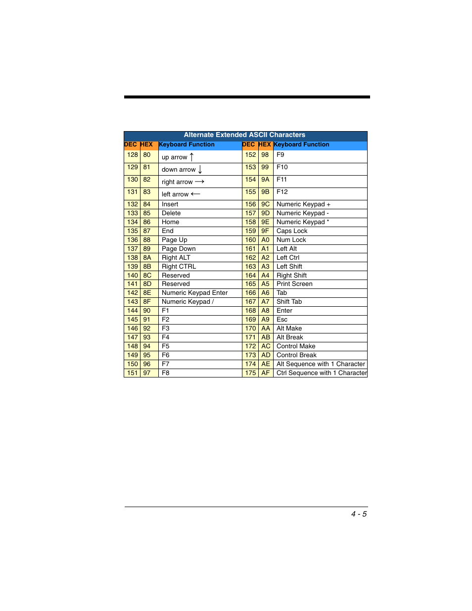 Alternate extended ascii, Characters | Honeywell VOYAGER 1250G User Manual | Page 79 / 240