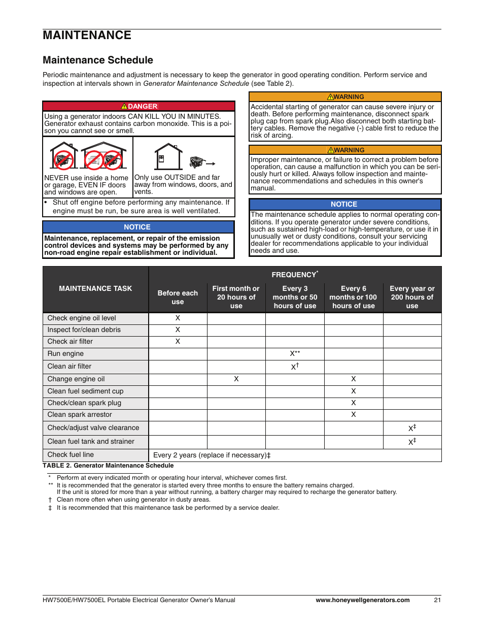 Maintenance, Maintenance schedule | Honeywell HW7500EL User Manual | Page 27 / 94