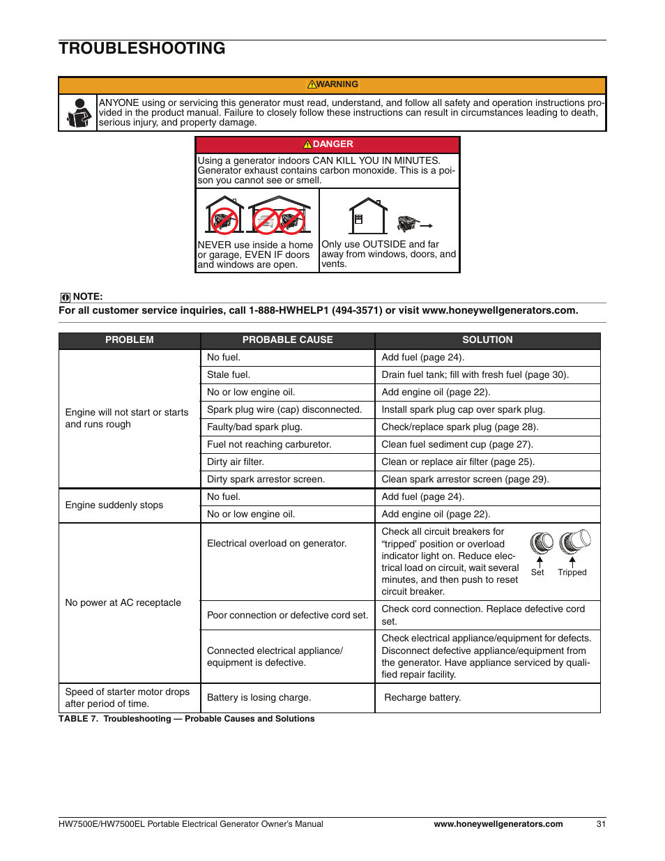 Troubleshooting | Honeywell HW7500EL User Manual | Page 37 / 94