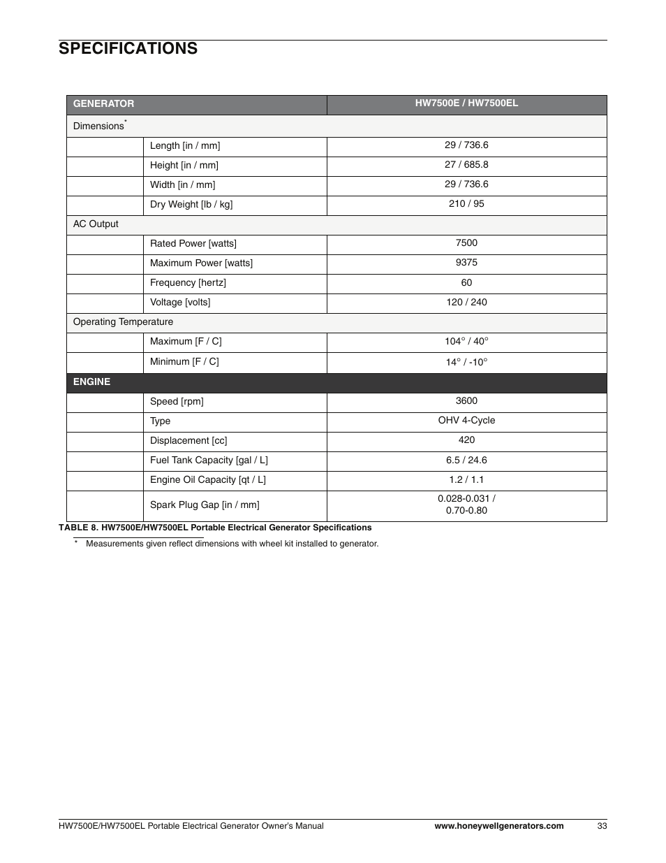Specifications | Honeywell HW7500EL User Manual | Page 39 / 94