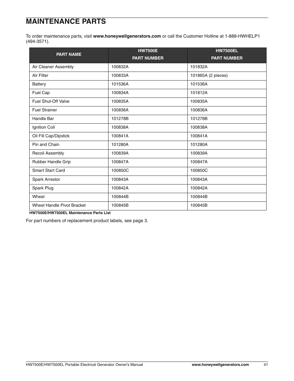 Maintenance parts | Honeywell HW7500EL User Manual | Page 47 / 94