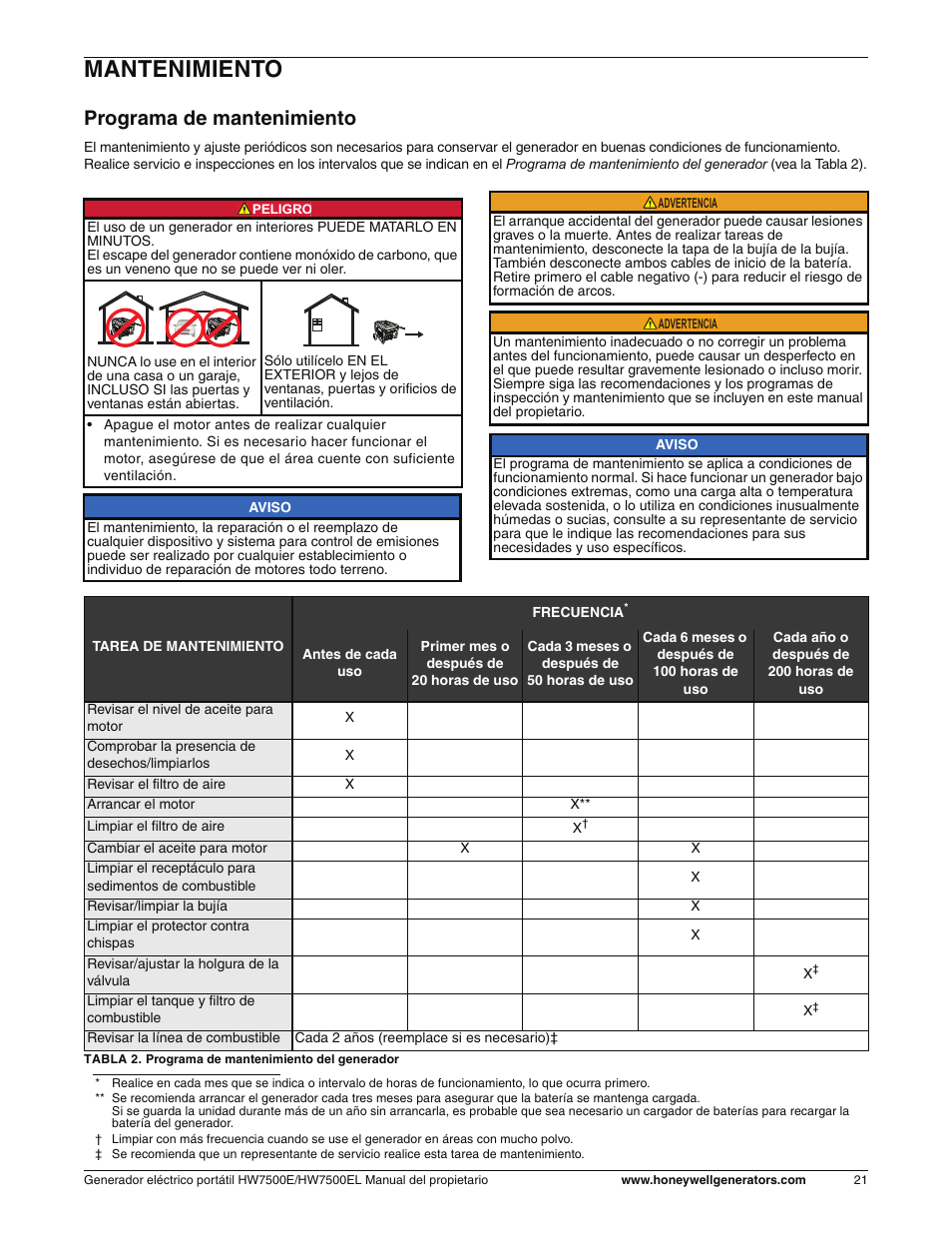 Mantenmiento, Programa de mantenimiento, Mantenimiento | Honeywell HW7500EL User Manual | Page 73 / 94