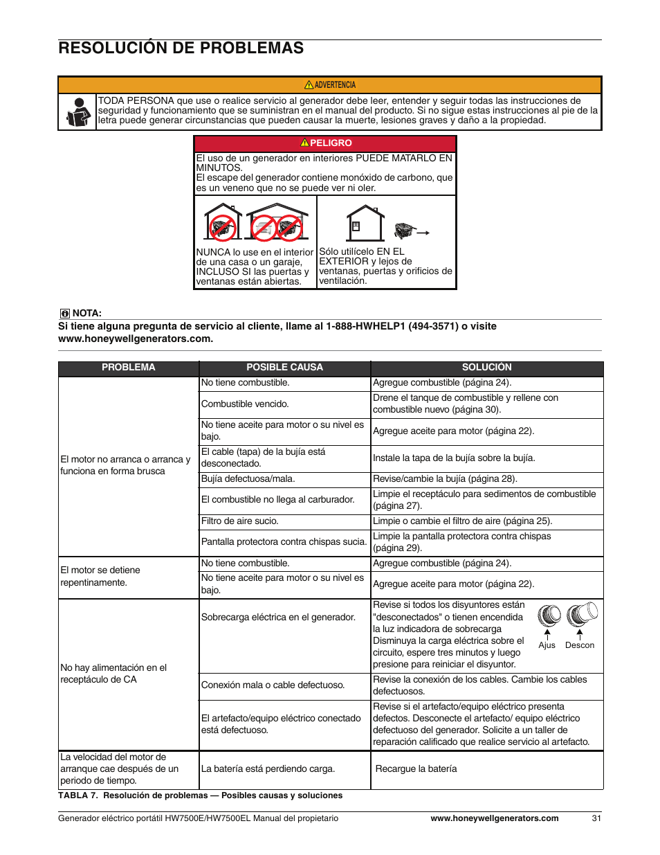 Resolucion de problemas, Resolución de problemas | Honeywell HW7500EL User Manual | Page 83 / 94