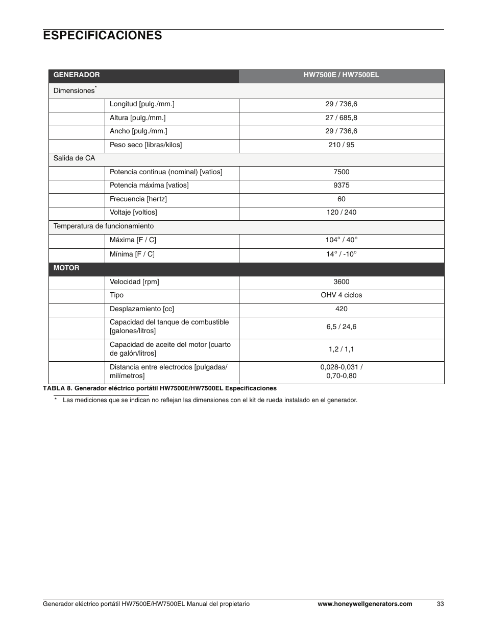 Especificaciones | Honeywell HW7500EL User Manual | Page 85 / 94