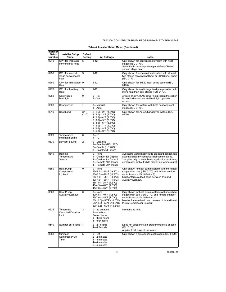 Honeywell COMMERCIALPRO TB7220U User Manual | Page 11 / 16