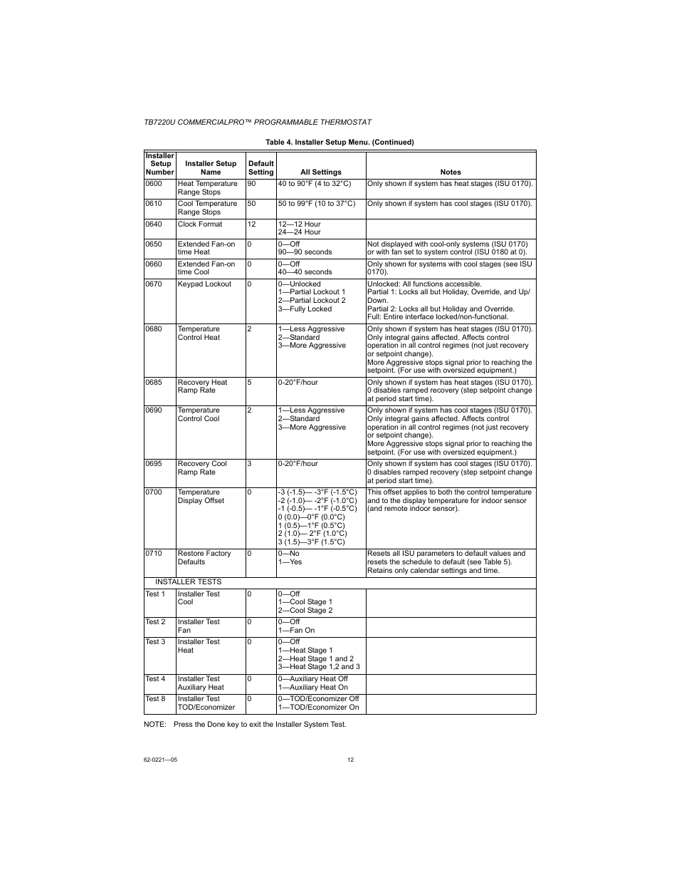 Honeywell COMMERCIALPRO TB7220U User Manual | Page 12 / 16