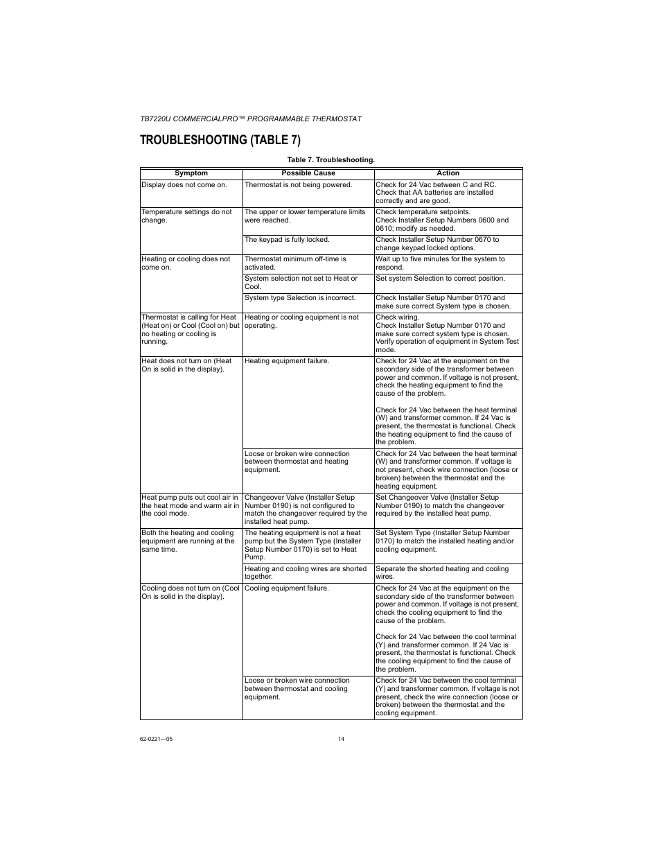 Troubleshooting (table 7), Tr oubleshooting (table 7) | Honeywell COMMERCIALPRO TB7220U User Manual | Page 14 / 16