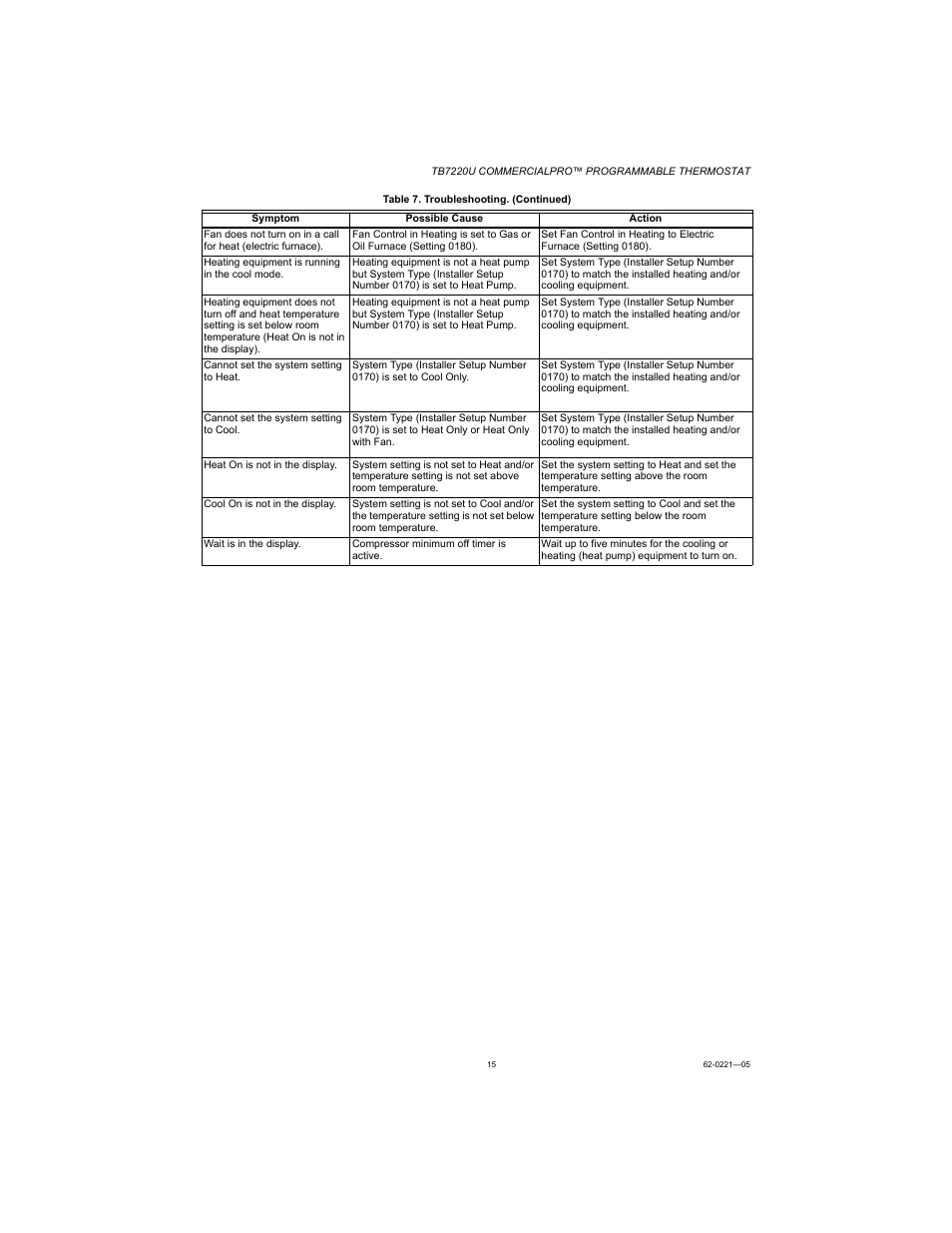 Honeywell COMMERCIALPRO TB7220U User Manual | Page 15 / 16