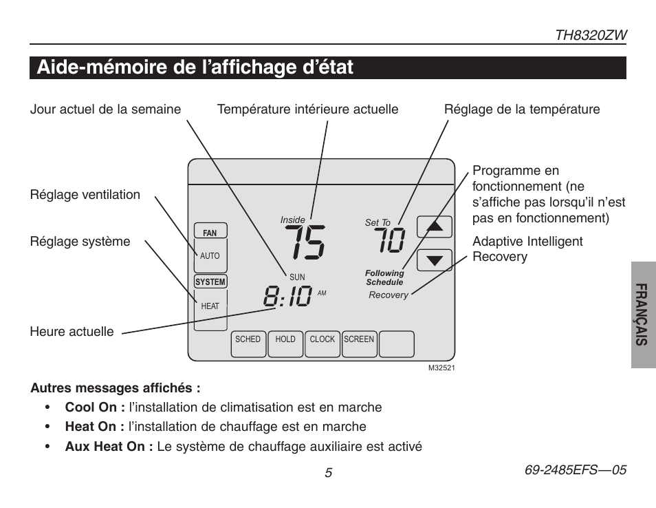 À propos du thermostat, Aide-mémoire de l’affichage d’état | Honeywell TH8320ZW User Manual | Page 31 / 72