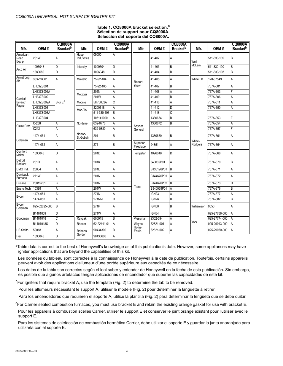 Honeywell CQ8000A User Manual | Page 4 / 8