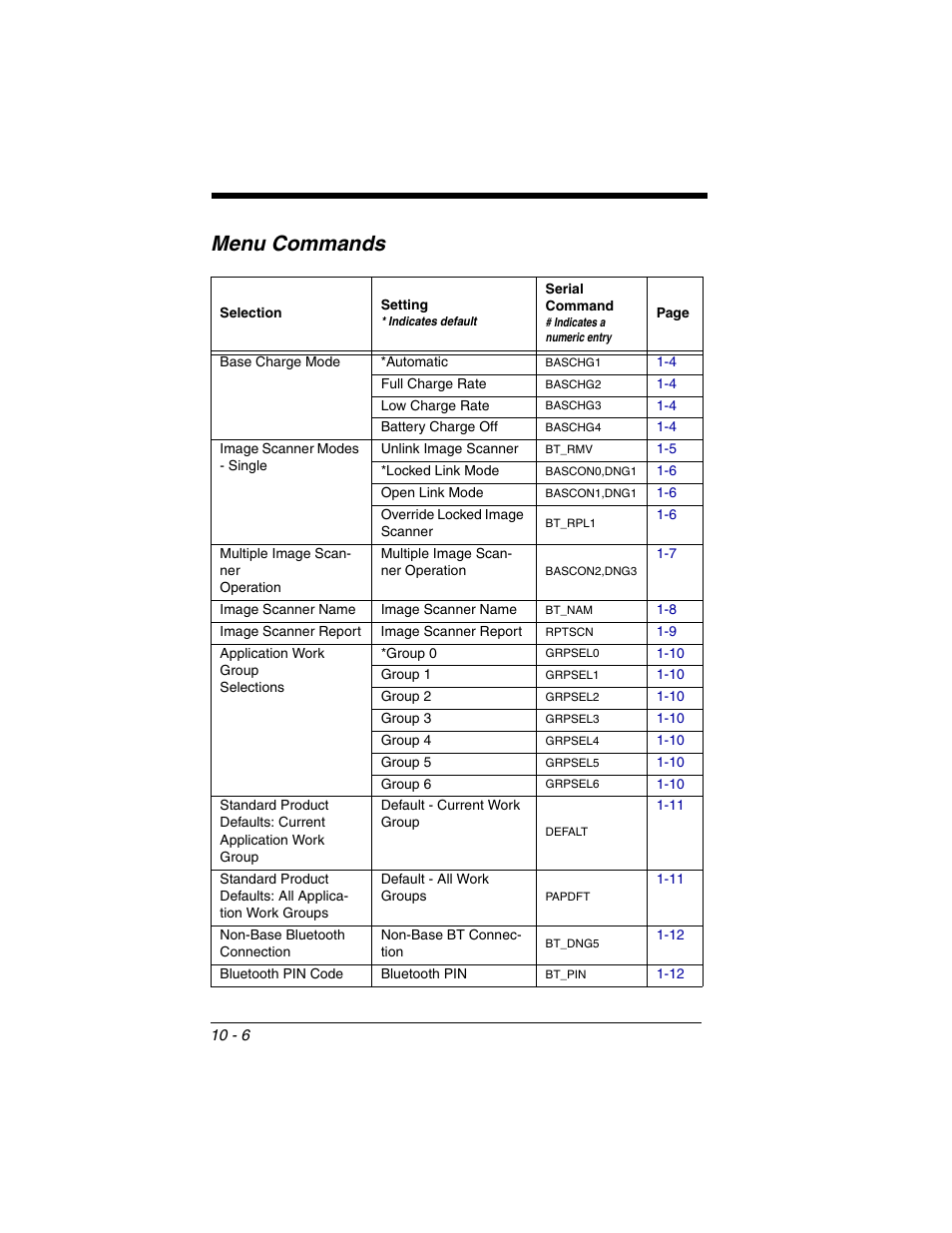 Menu commands, Menu commands -6, Star | List the f, List the standard product def, Lists the f, Starting on | Honeywell 2020 User Manual | Page 142 / 188