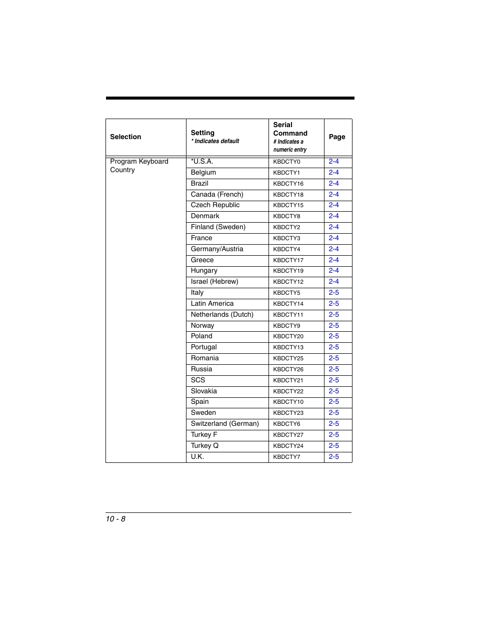 Honeywell 2020 User Manual | Page 144 / 188