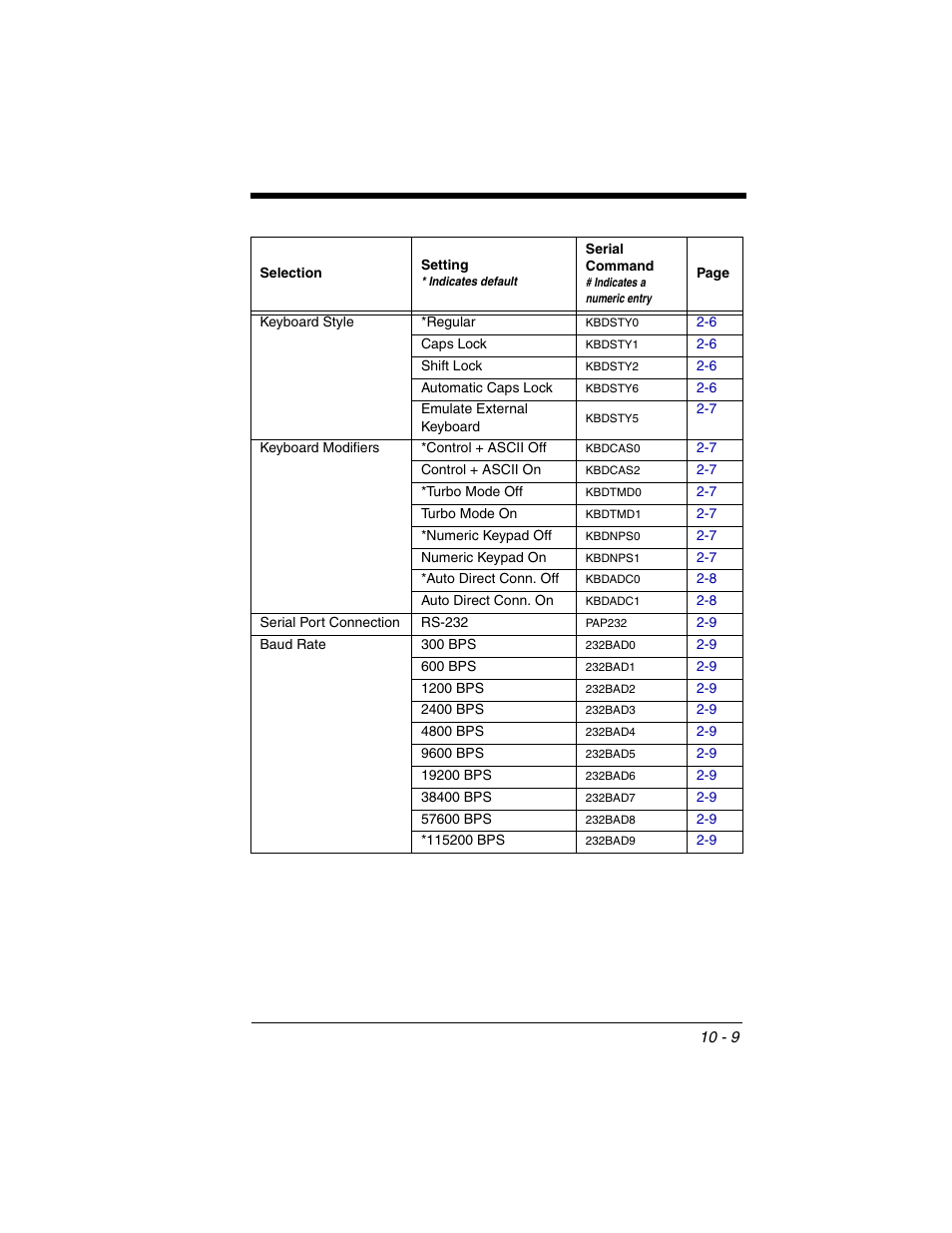Honeywell 2020 User Manual | Page 145 / 188