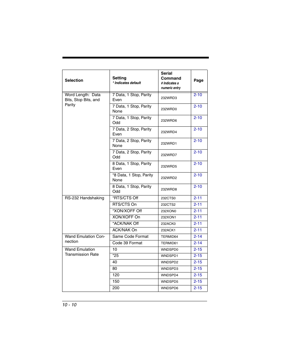 Honeywell 2020 User Manual | Page 146 / 188